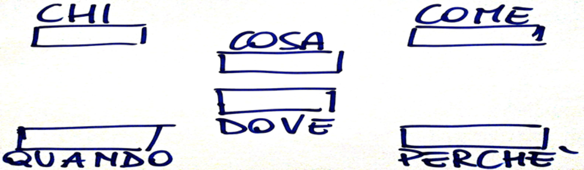 Organizzo la comunicazione, comunico l’organizzazione