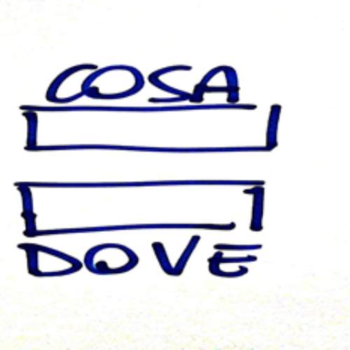Organizzo la comunicazione, comunico l’organizzazione